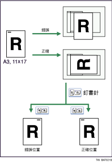 原稿方向圖例