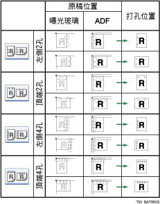 打孔位置圖例