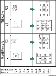 戳記圖例位置