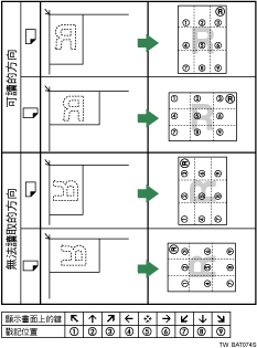 戳記圖例位置