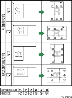 戳記圖例位置