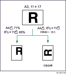 自動縮小/放大圖例