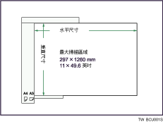 最大掃描範圍圖例