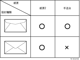 信封圖例