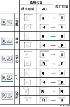 裝訂位置圖例