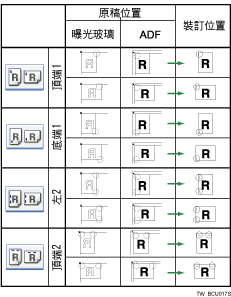 裝訂位置圖例