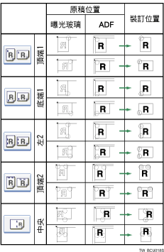 裝訂位置圖例