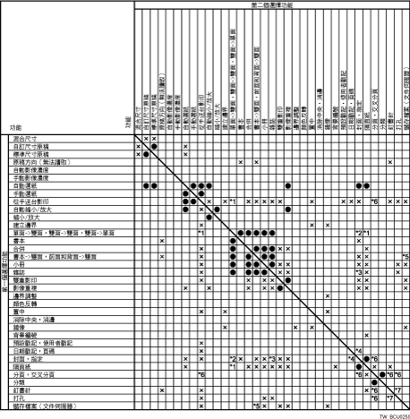 功能相容性圖例