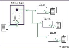 記憶傳送圖例