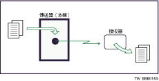 立即傳送圖例