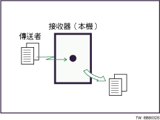 立即接收圖例