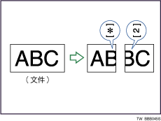 分頁與長度縮減圖例