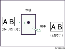 頁面縮圖例