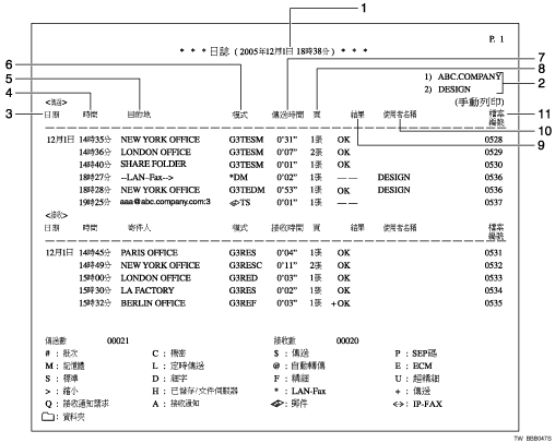 日誌圖例部位編號圖例