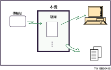 已接收與已存文件圖例