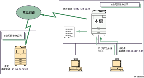 從電腦傳送傳真文件圖例