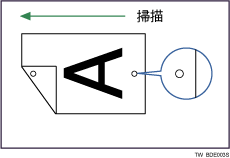 戳記圖例