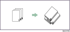 Illustration of collate