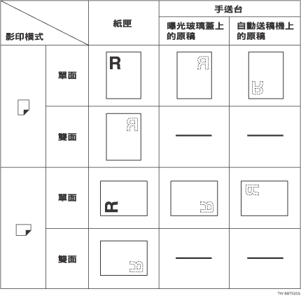 紙張方向說明圖