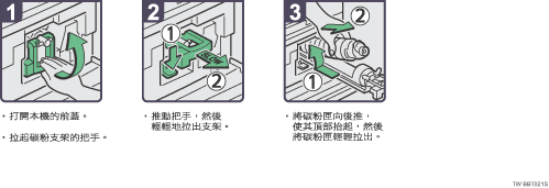 操作程序說明圖