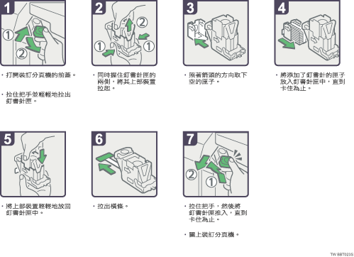 操作程序說明圖