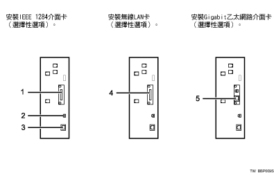 連接介面圖例（部位編號圖例）