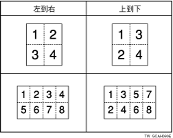 合併中的影印順序圖例