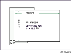 最大扫描区域插图