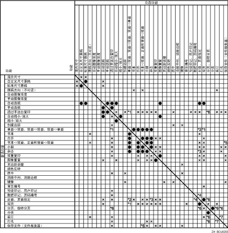 功能兼容性插图