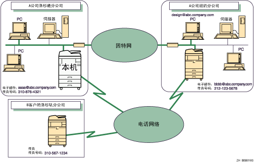 因特网传真插图