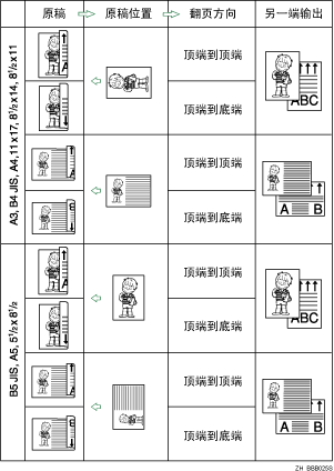 原稿位置和页开头方向插图