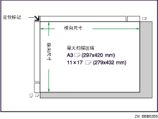 最大扫描区域插图