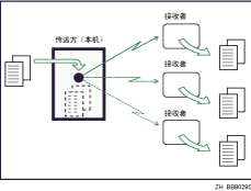 使用多个线路端口同时广播的插图