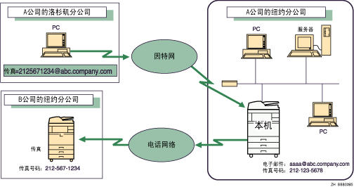传递通过SMTP收到的电子邮件插图