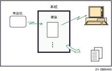 接收和保存的文件插图