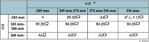 原稿尺寸检测表插图