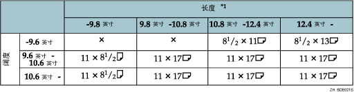 原稿尺寸检测表插图