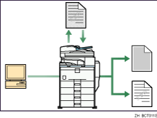 防止未授权的拷贝插图