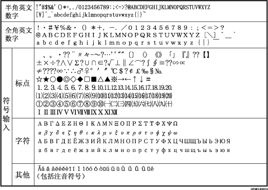 输入字符列表