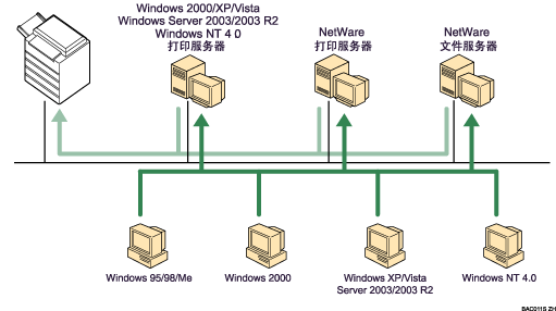 Illustration of using network