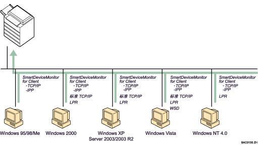 Illustration of using network