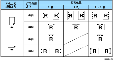 Illustration of punch position