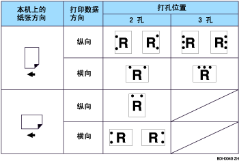 Illustration of punch position