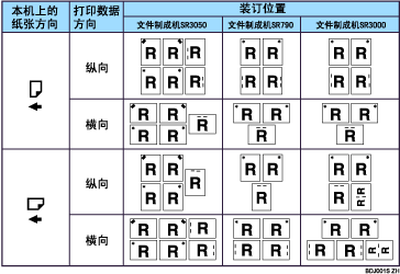 Illustration of staple position