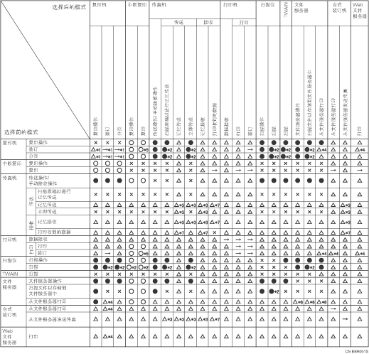 功能兼容性图例