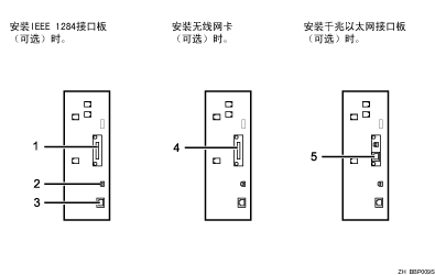 连接到接口插图（带各部分编号的插图）
