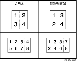 合并复印顺序插图