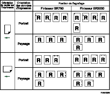 Illustration de la position d'agrafage