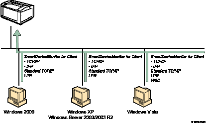 Illustrazione del collegamento di rete