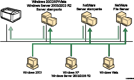 Illustrazione del collegamento di rete
